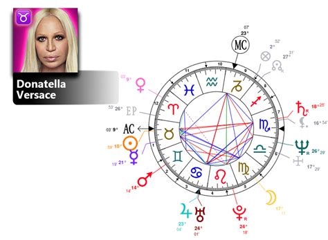 donatella versace birth chart|donatella versace as a kid.